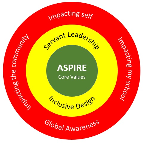 Student Leadership Development